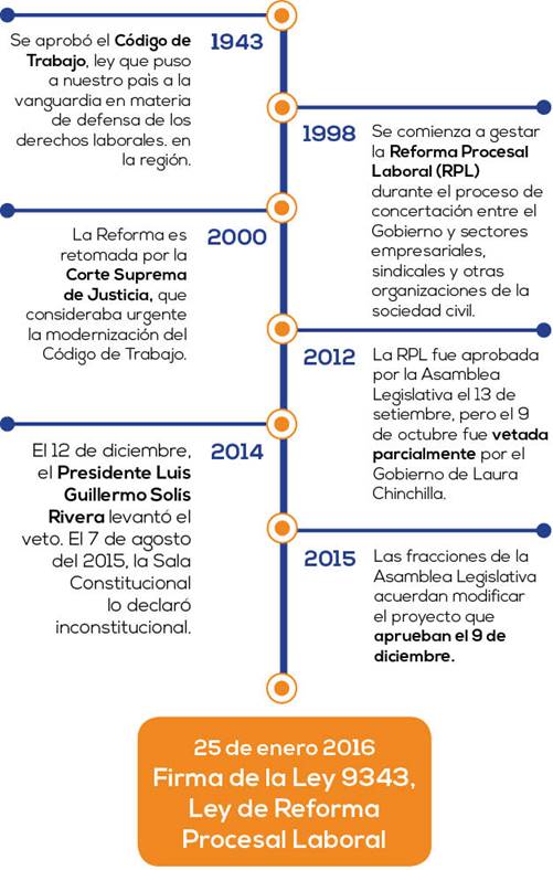 proceso RPL.jpg