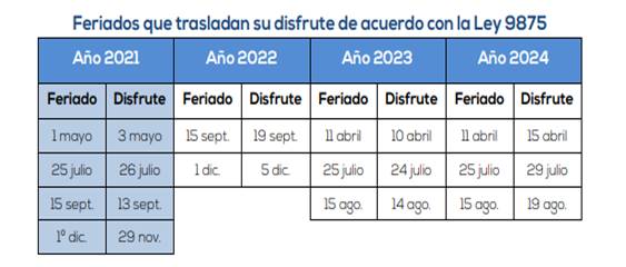 Mañana 1° de agosto será feriado para algunas personas: a quiénes  corresponde